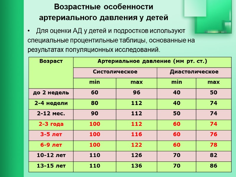 Возрастные особенности артериального давления у детей   Для оценки АД у детей и